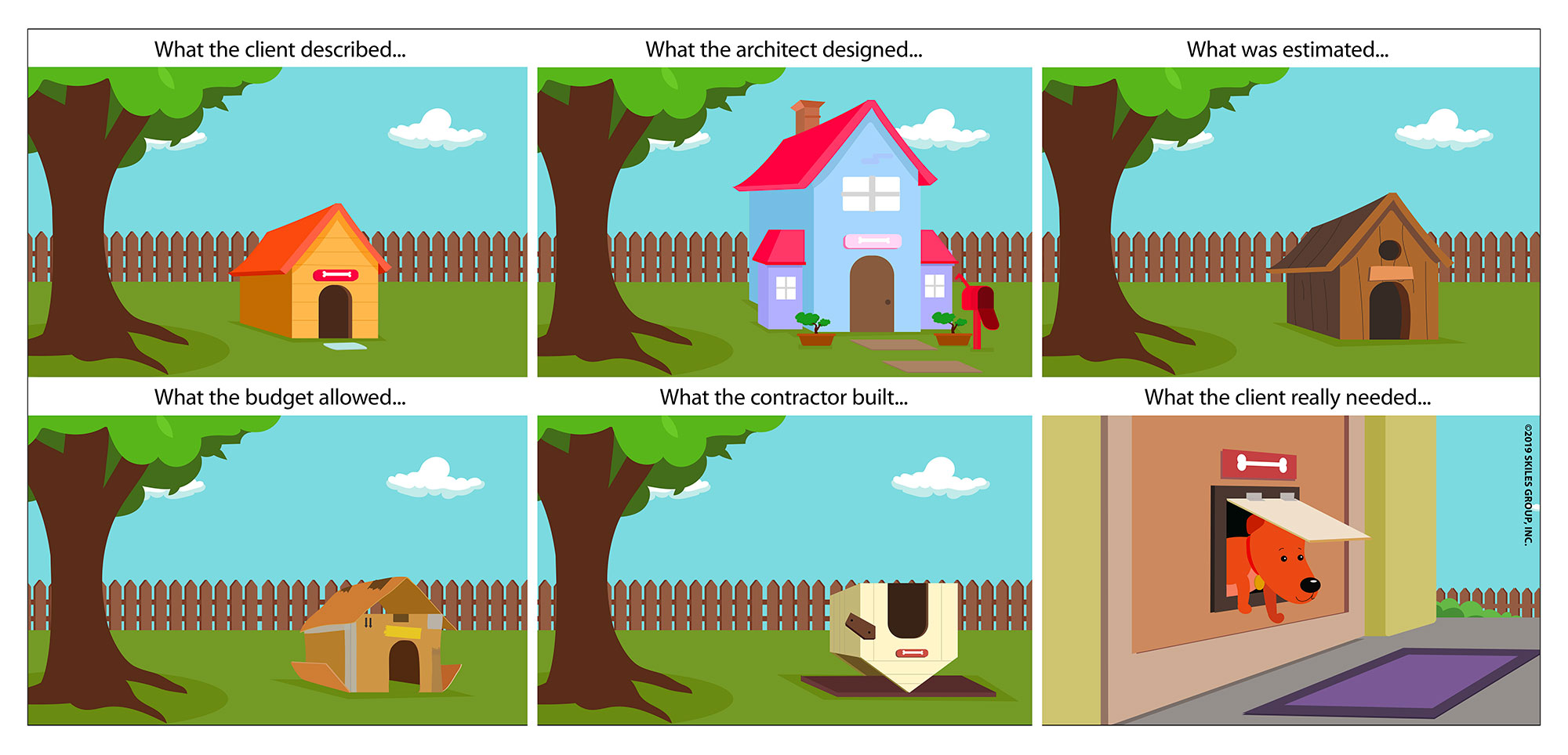 Dodging the Doghouse Four Steps to Success Skiles Group